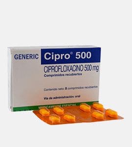 Cipro (Ciprofloxacin)